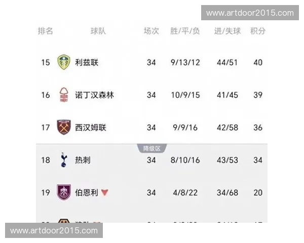 托特纳姆热刺整个赛季表现低迷，历史性地卷入收官日保级大战